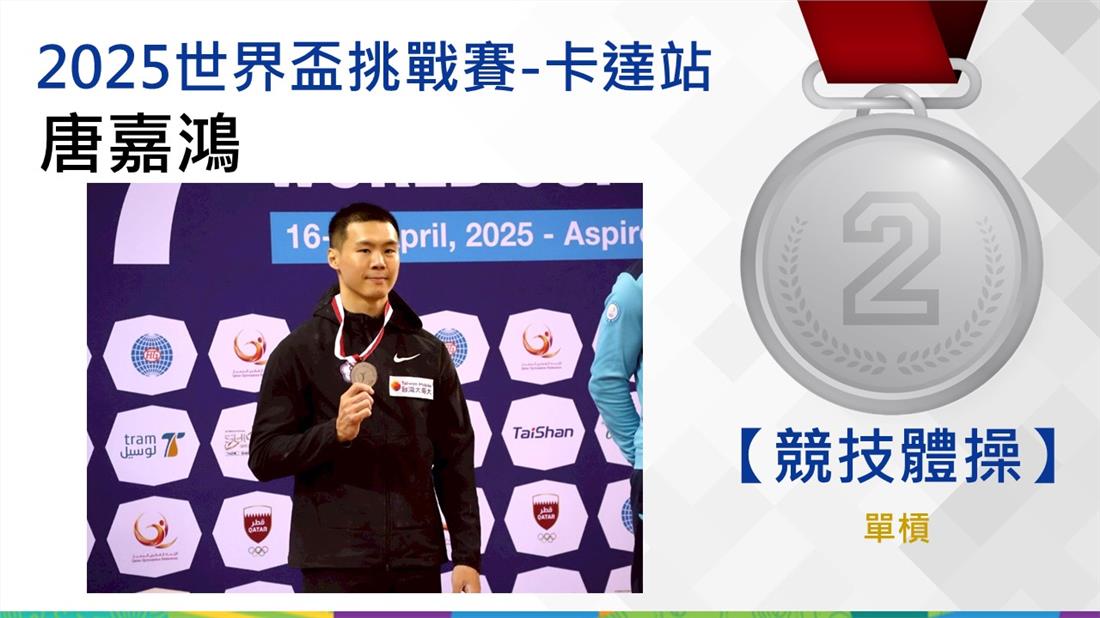 捷報-體操2025世界盃挑戰賽-卡達站-唐嘉鴻單槓銀
