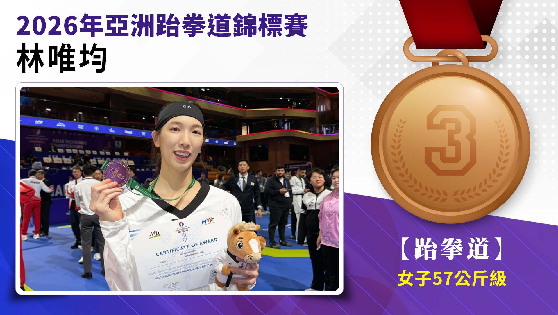 林唯均選手榮獲2026年亞洲跆拳道錦標賽女子-57公斤級銅牌。