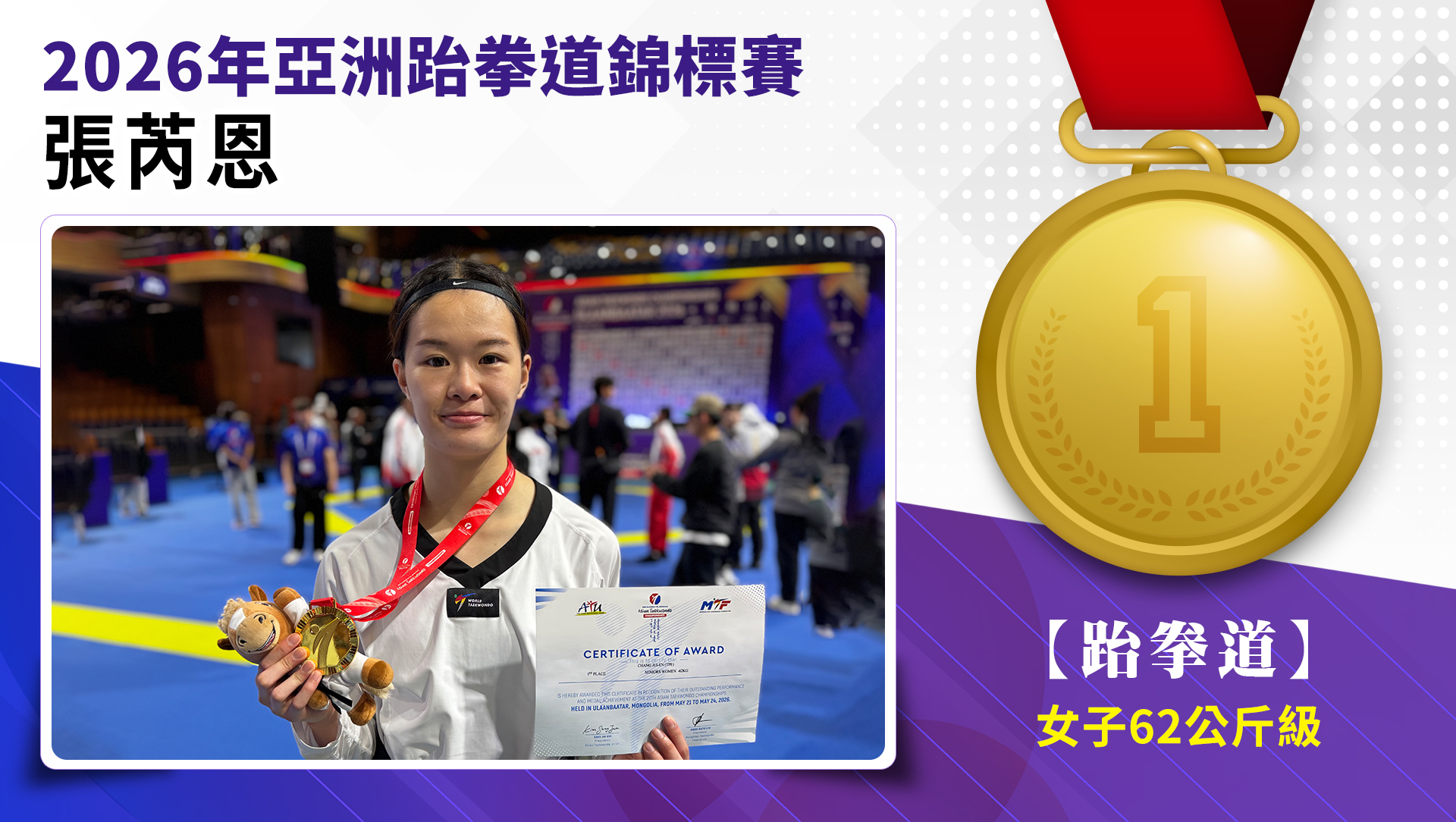 張芮恩選手榮獲2026年亞洲跆拳道錦標賽女子-62公斤級金牌。
