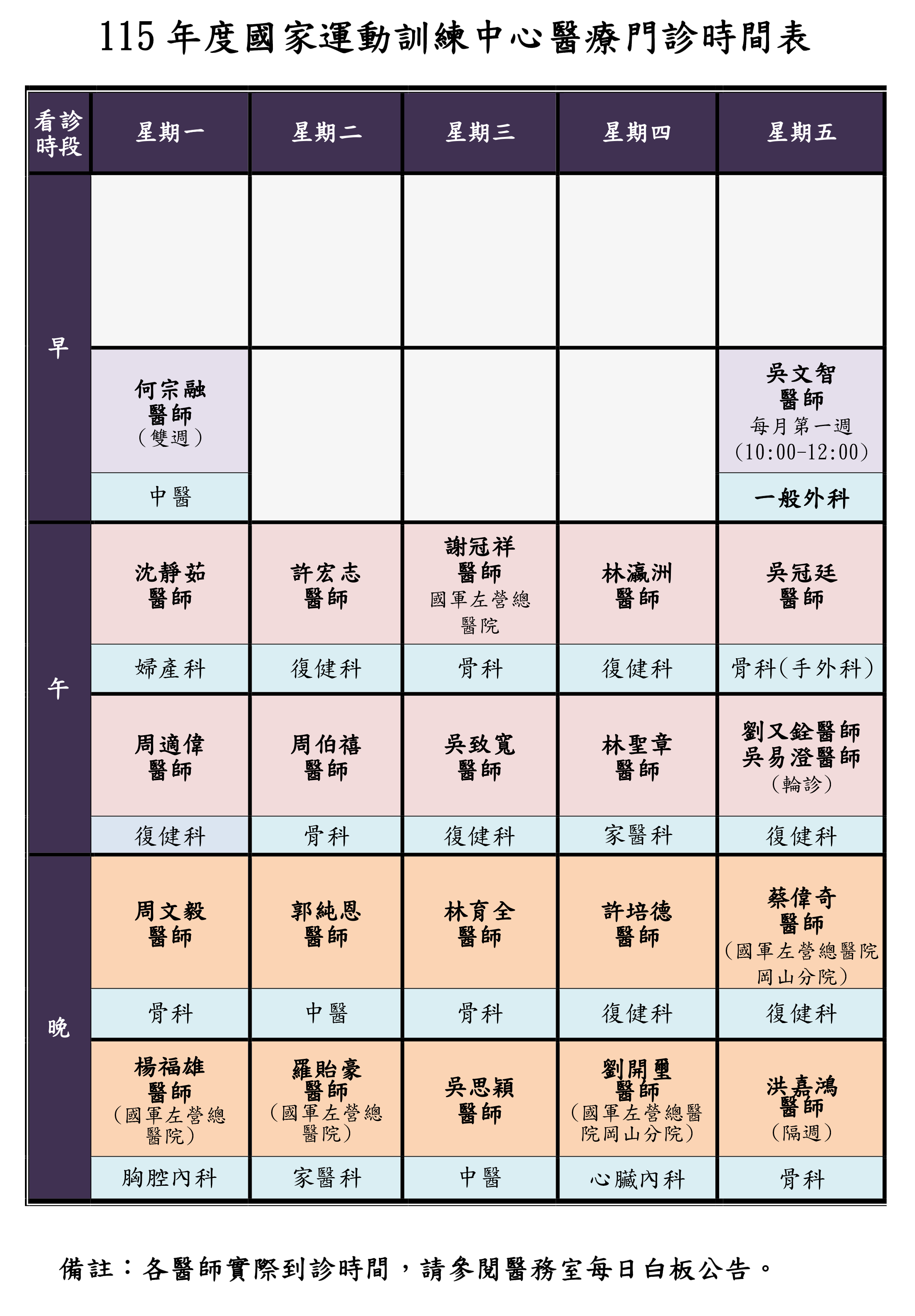 醫療門診表
